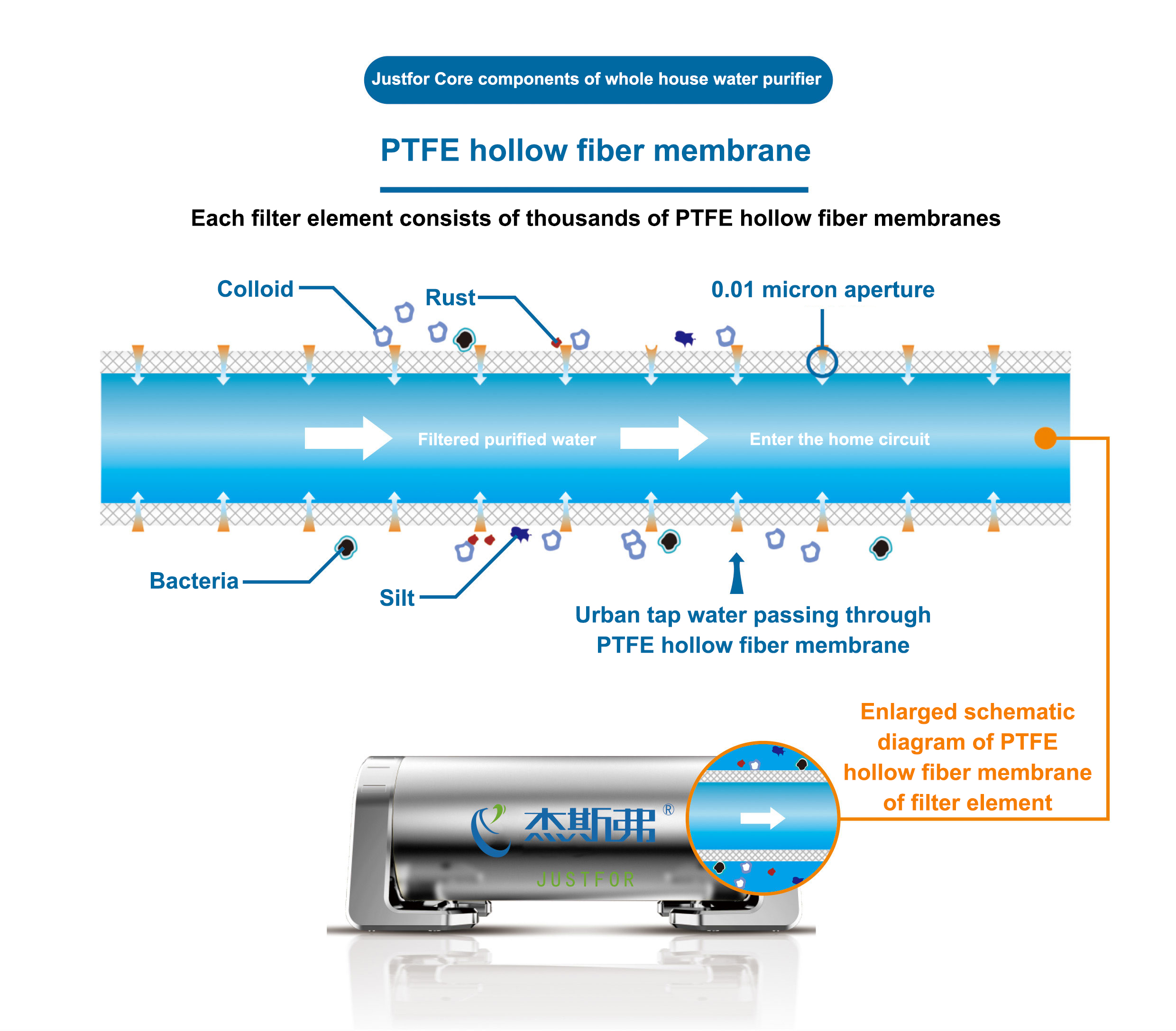 PTFE hollow fiber membrane